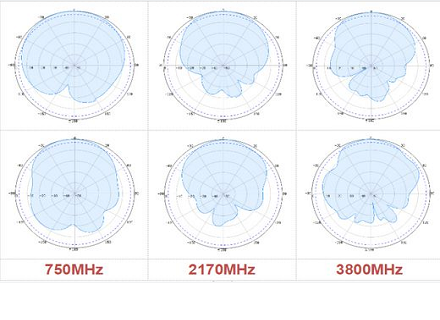 Which points should be noted when choosing an antenna for a room division system?